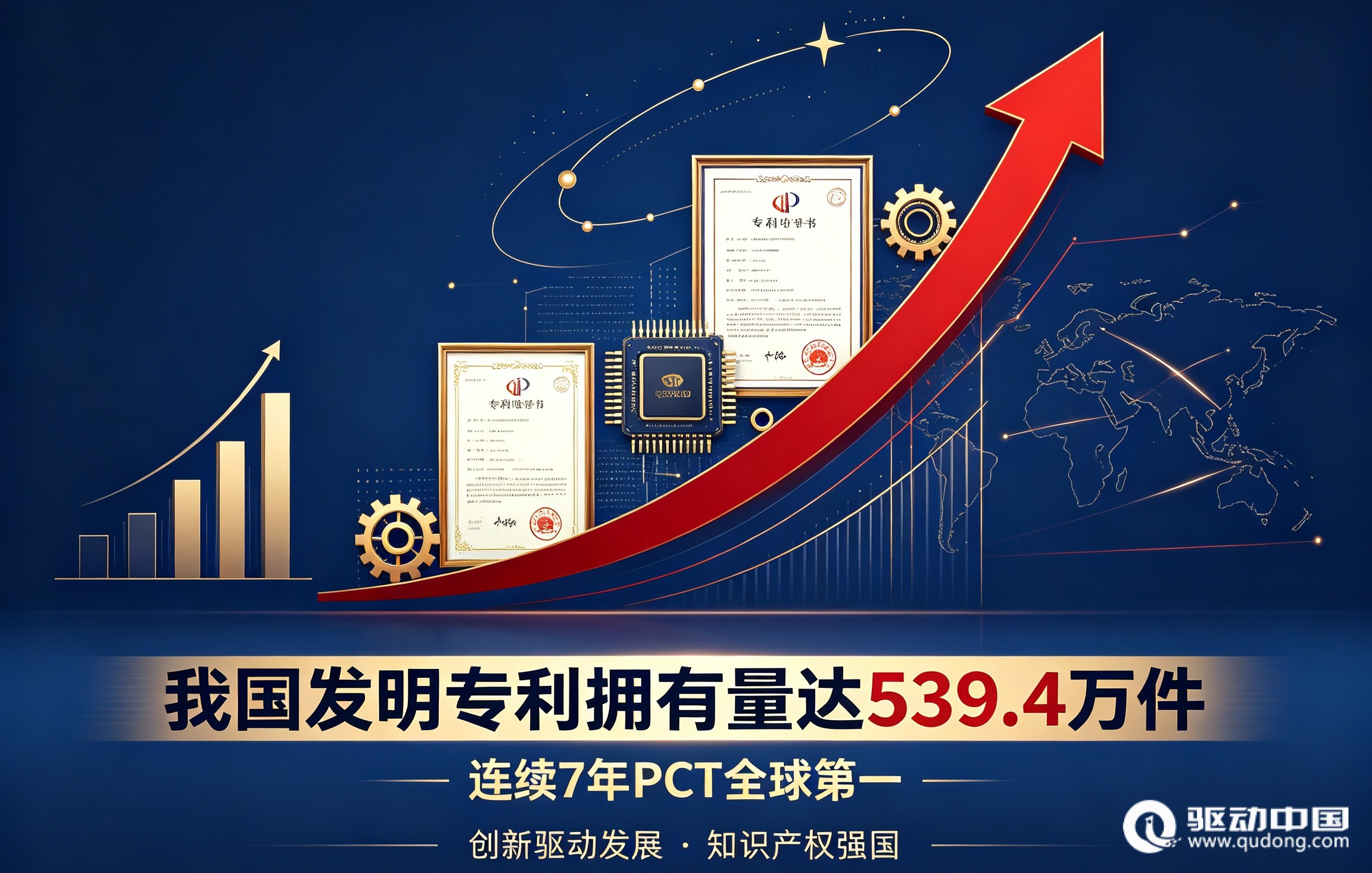 我国发明专利拥有量达539.4万件 连续7年PCT全球第一