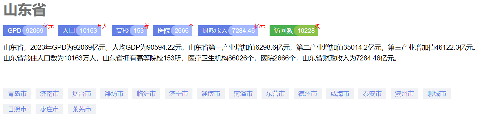 2023山东各市GDP盘点：青岛济南领跑全省，烟台跃居三强之列！