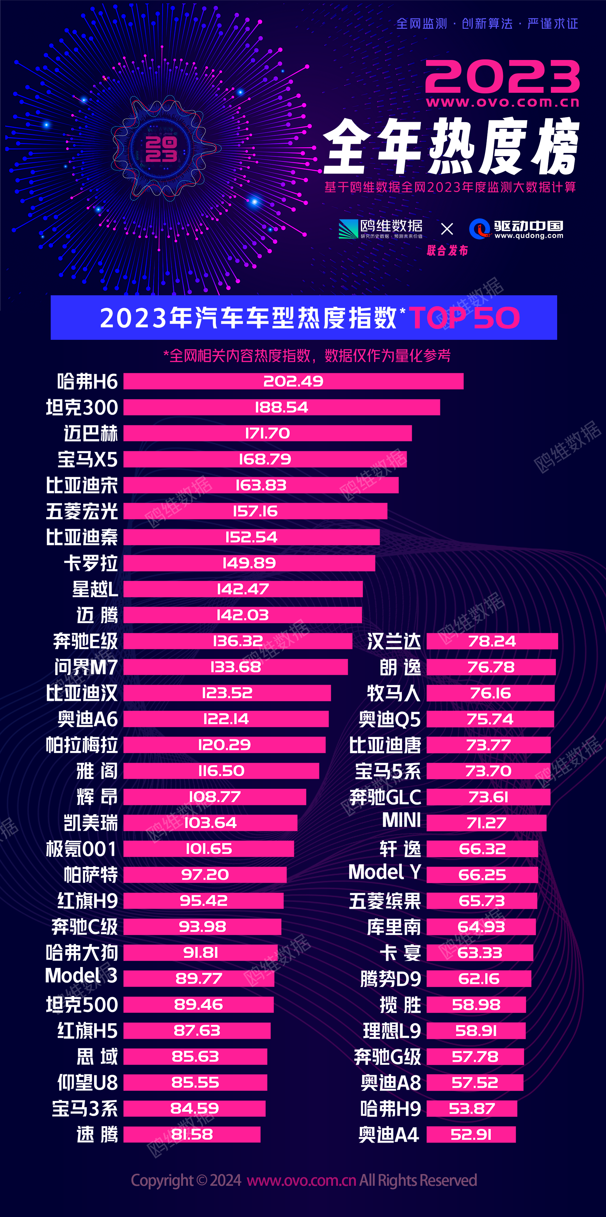 2023热门车型风云榜！哪些车最受欢迎？
