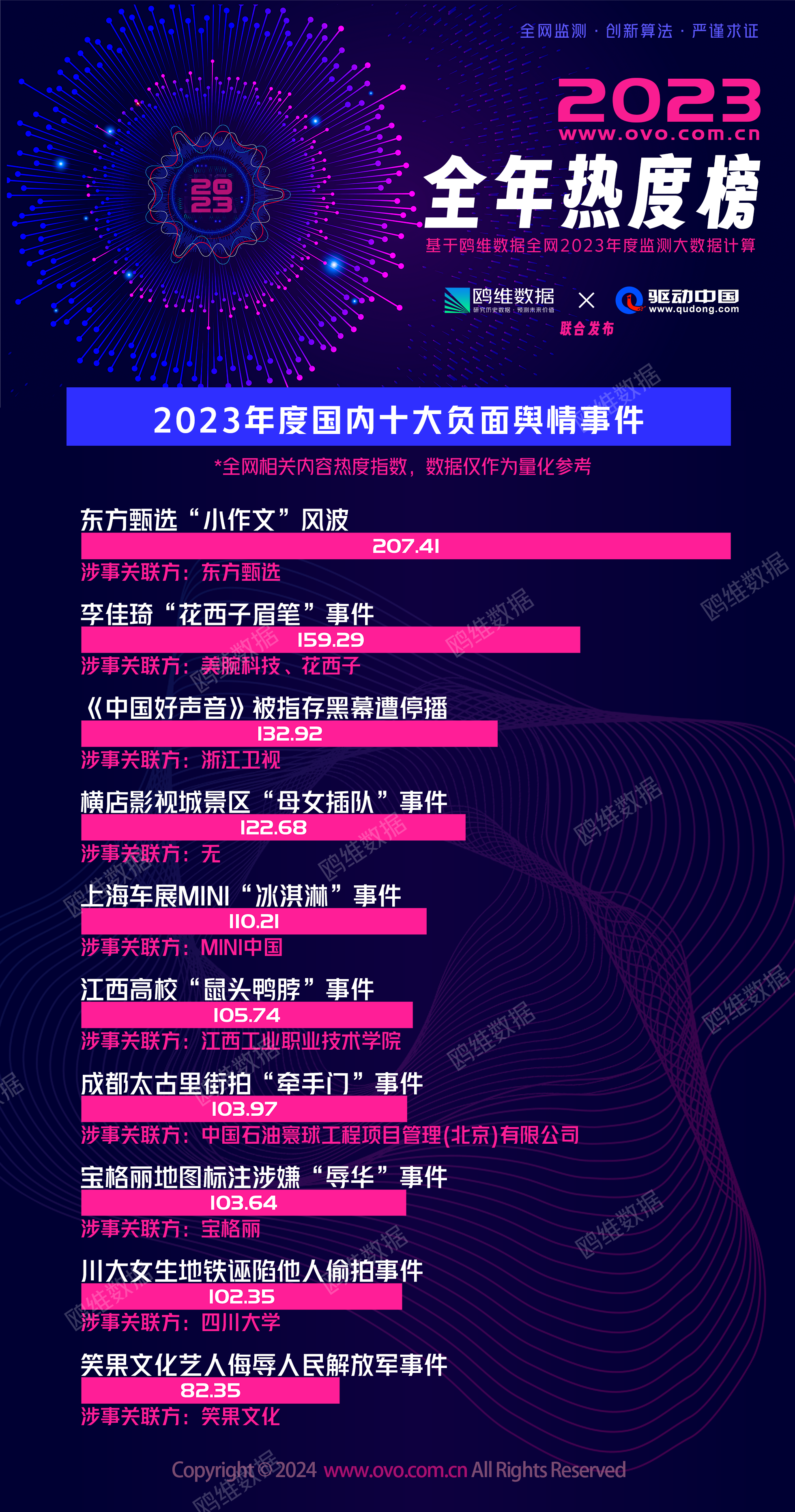 2023年十大负面舆情盘点：这些事件你一定听过！