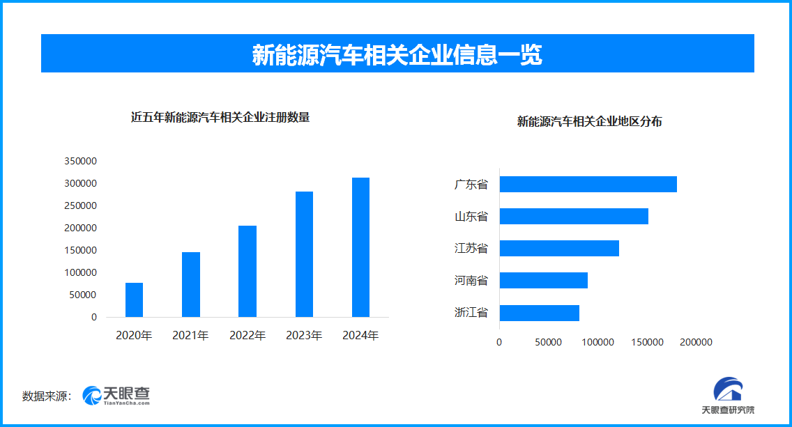 天眼新知 从技术验证到商业量产，自动驾驶产业链的增长逻辑与机遇